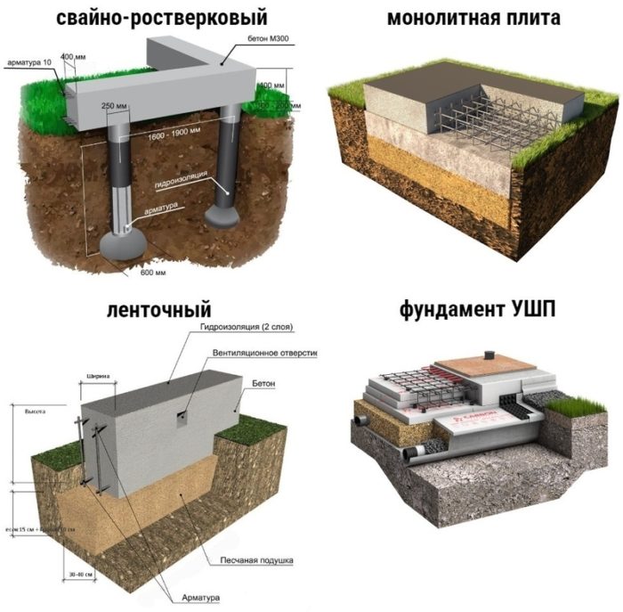 Как начертить фундамент в автокаде